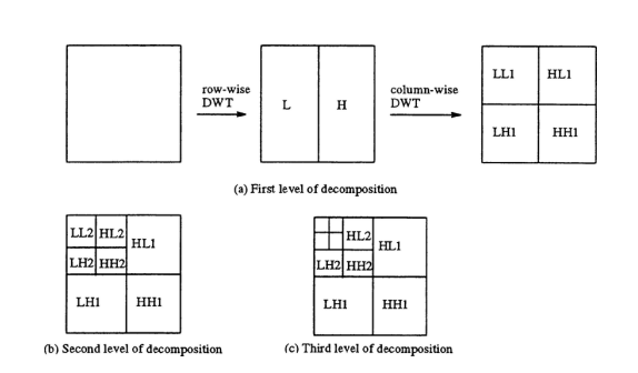 Descriptive alt text